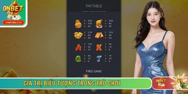 Giá trị biểu tượng trong trò chơi 